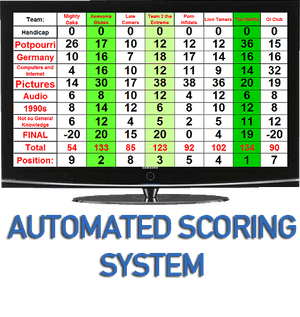 Automated Trivia Night Scoring System