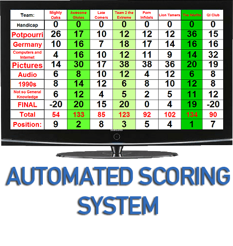 Automated Trivia Night Scoring System