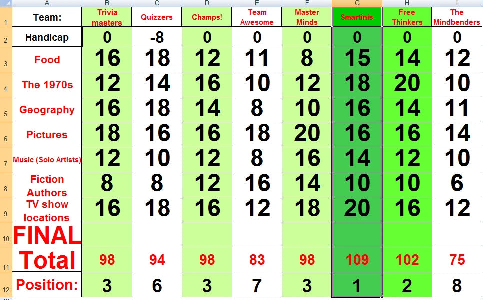 Automated Scoring System