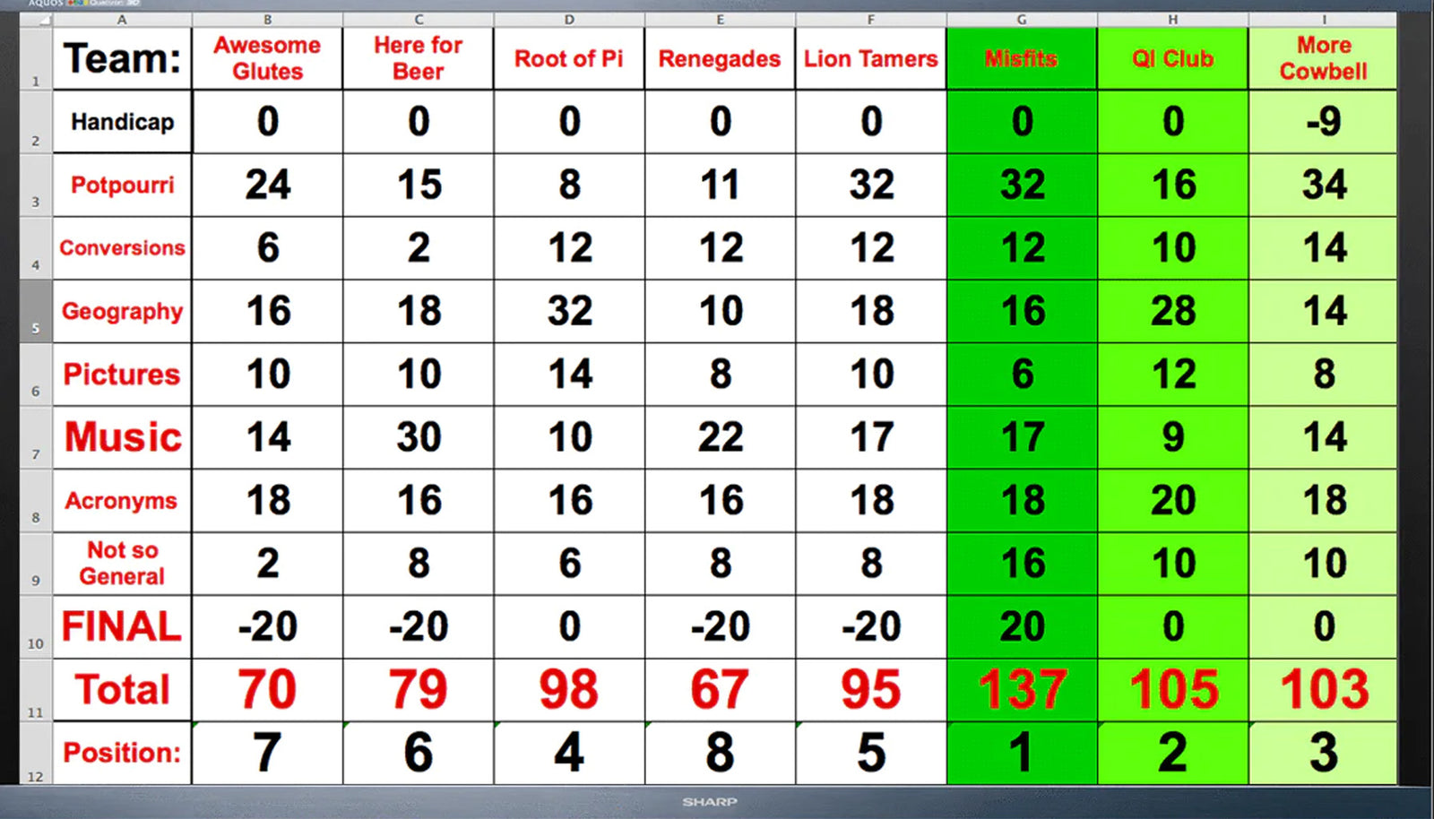How to Host a Trivia Night Tip #3 - Scoring