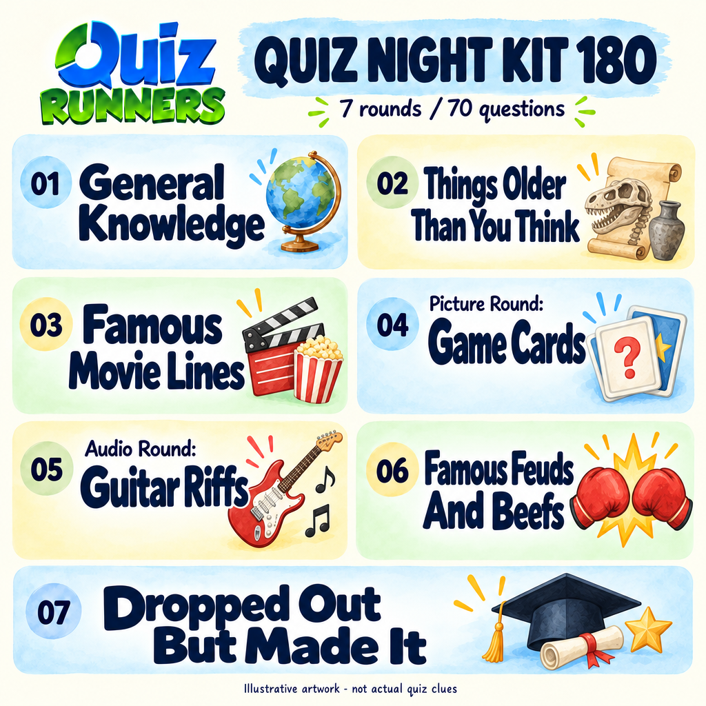 Quiz 180 rounds — illustrated seven-category overview