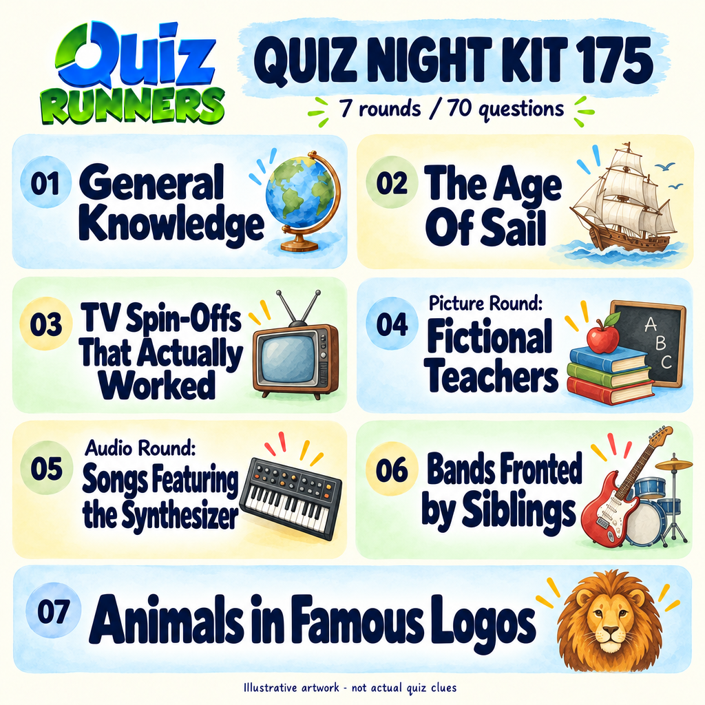Quiz 175 rounds — illustrated seven-category overview