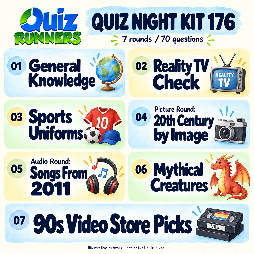 Quiz 176 rounds — illustrated seven-category overview