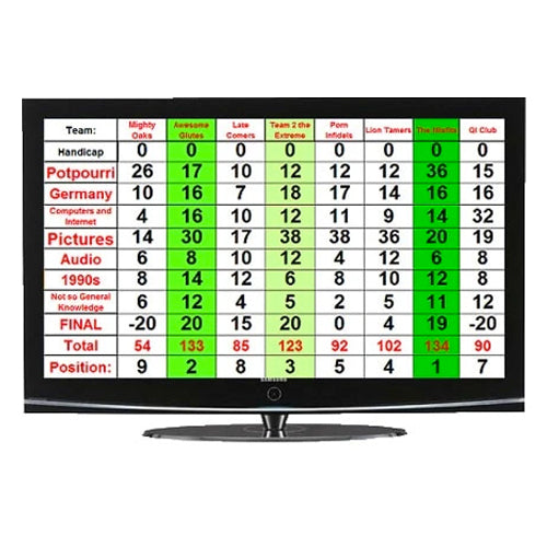 Trivia Night Automated Scoring System