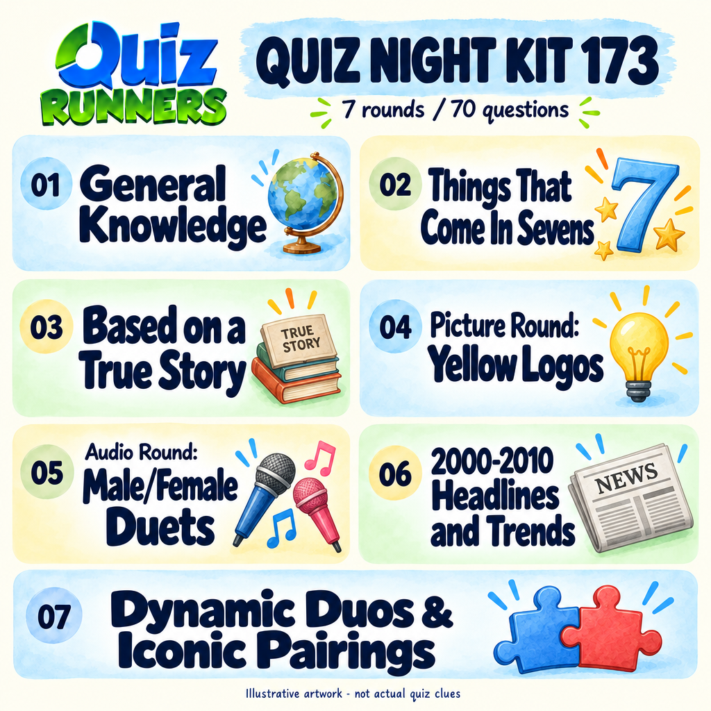 Quiz 173 rounds — illustrated seven-category overview