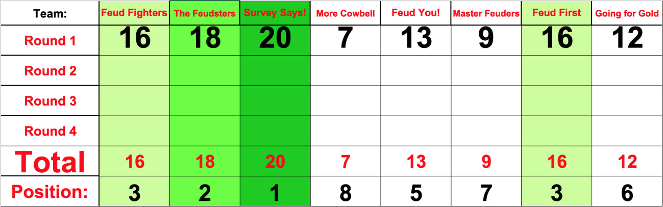 Scoring illustration from the Kit 1 guide with example team names and scores.