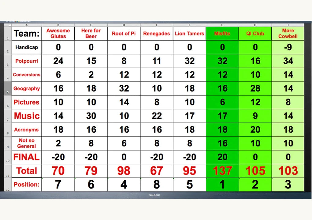 Original quiz scoring example with every team column preserved