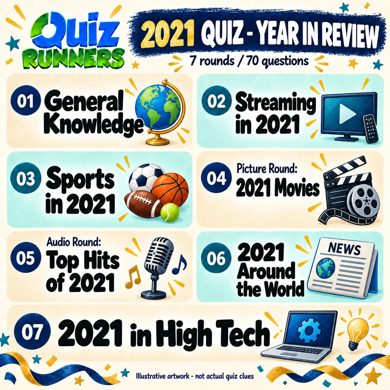 2021 Quiz - Year in Review