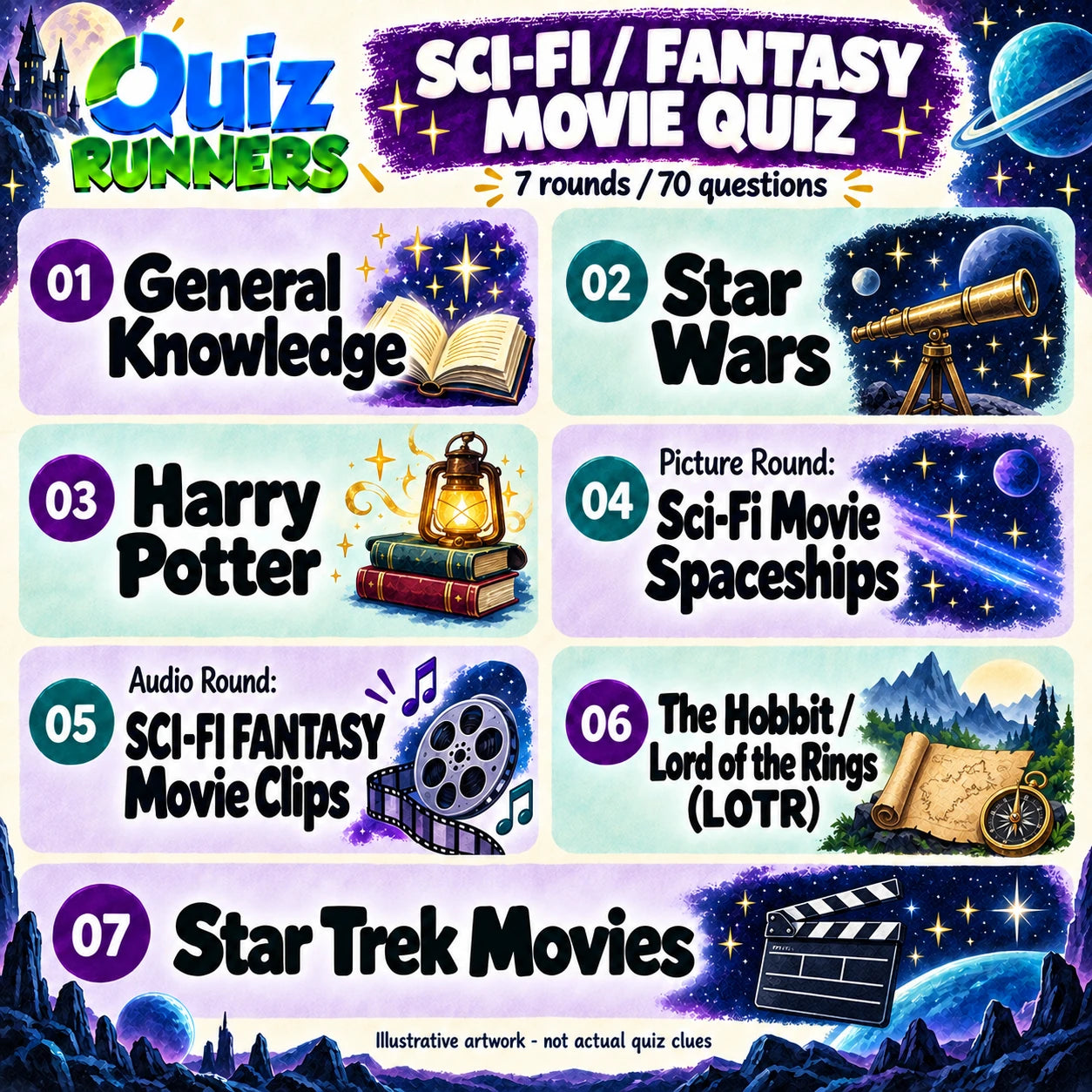 SCI-FI / FANTASY MOVIE QUIZ