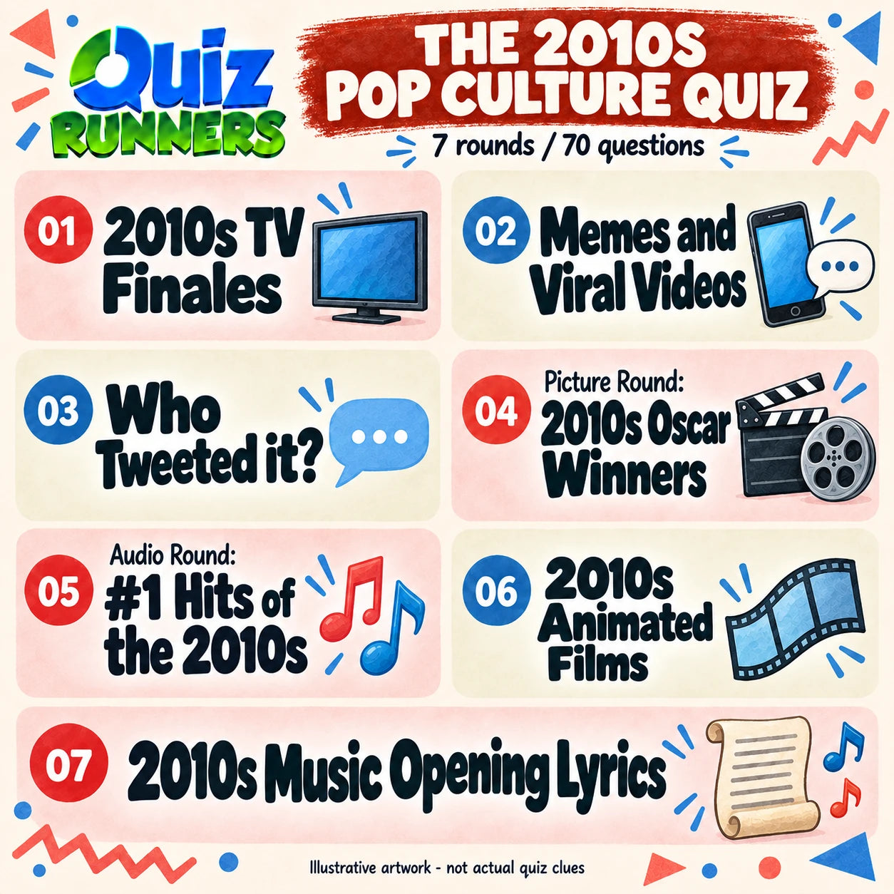 The 2010s Pop Culture Quiz
